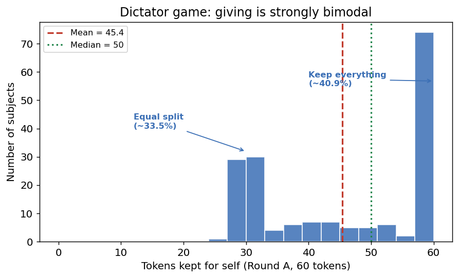 Lec01_bimodal_giving