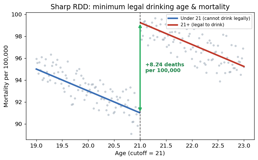 Lec09_drinking_age