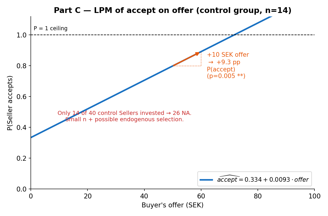 PP02_accept_lpm