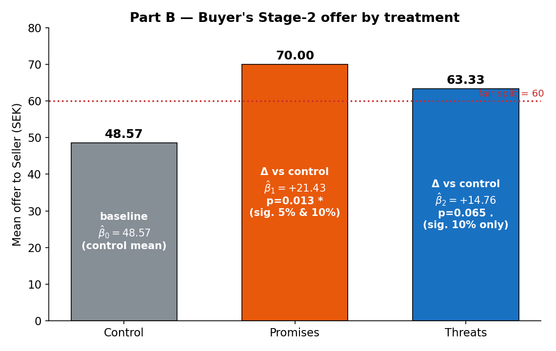 PP02_offer_treatment