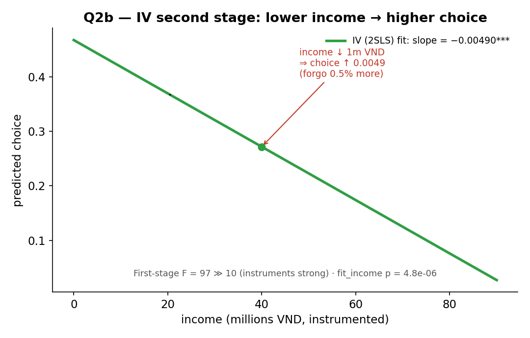 PP03_iv_income_choice