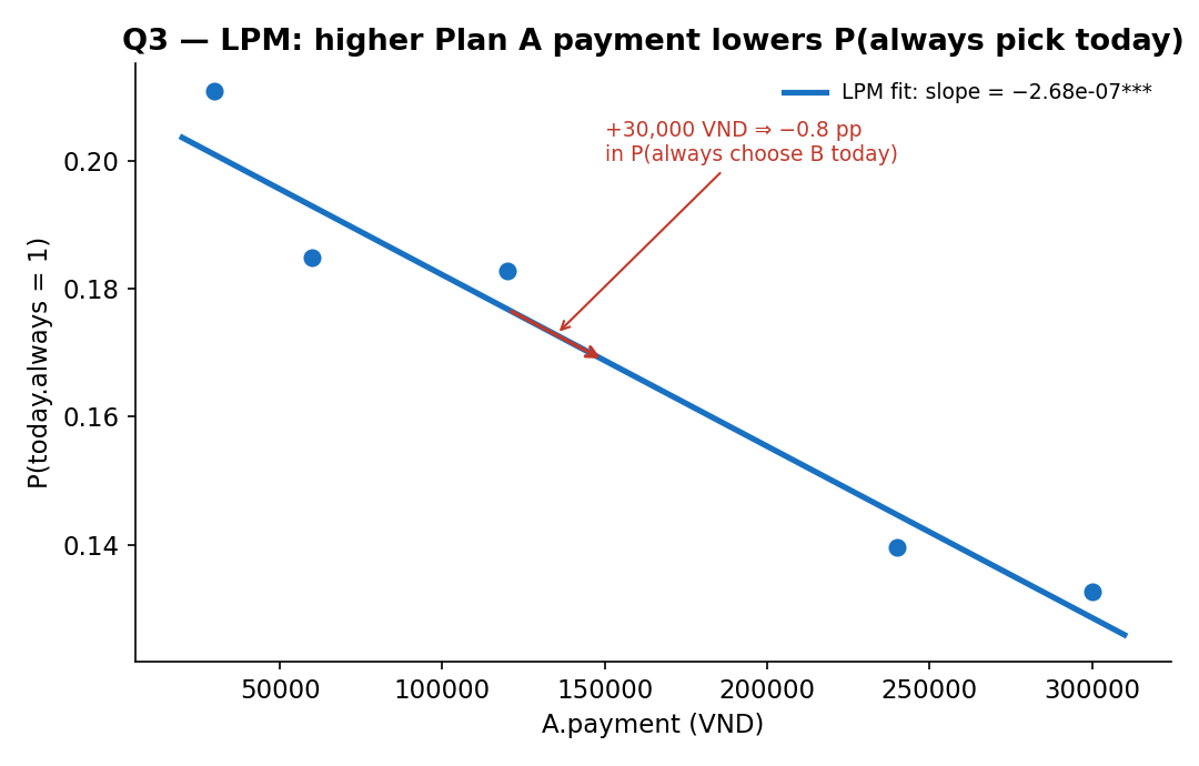 PP03_lpm_payment