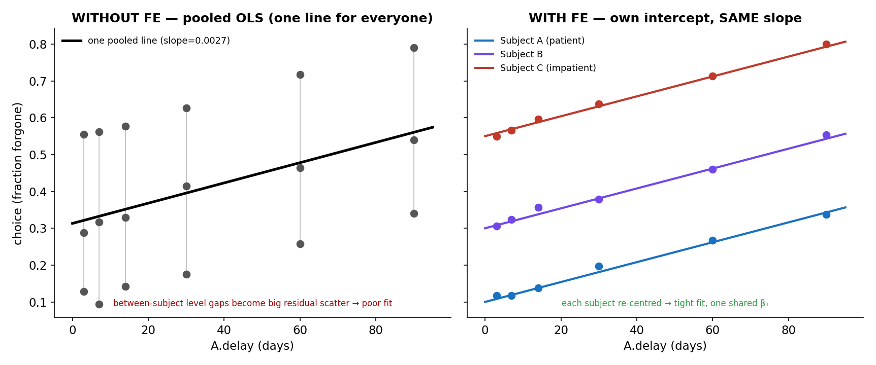 PP03_pooled_vs_fe