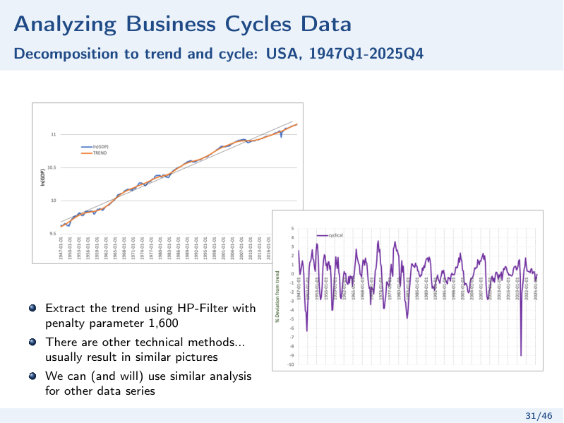 l1_business_cycle