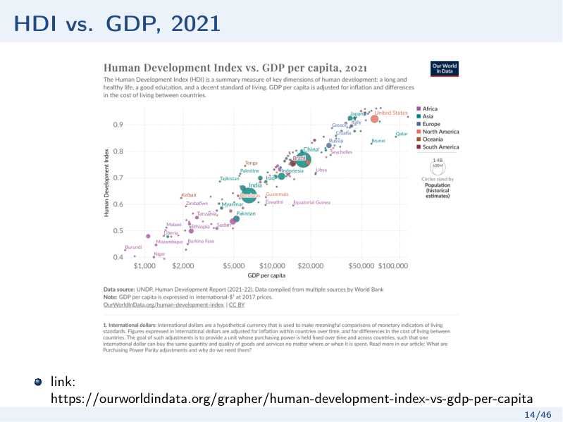 l1_hdi_vs_gdp