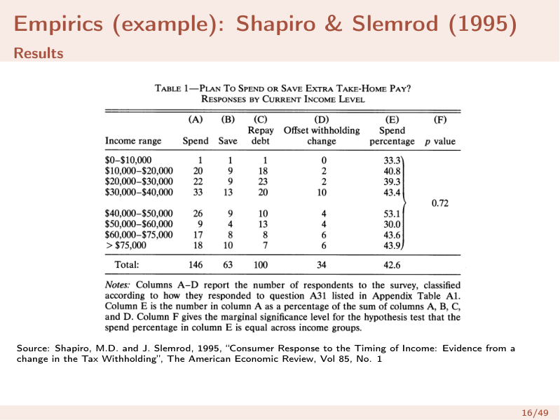 l10_shapiro_slemrod_table