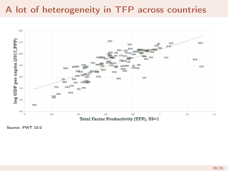 l4_tfp_heterogeneity