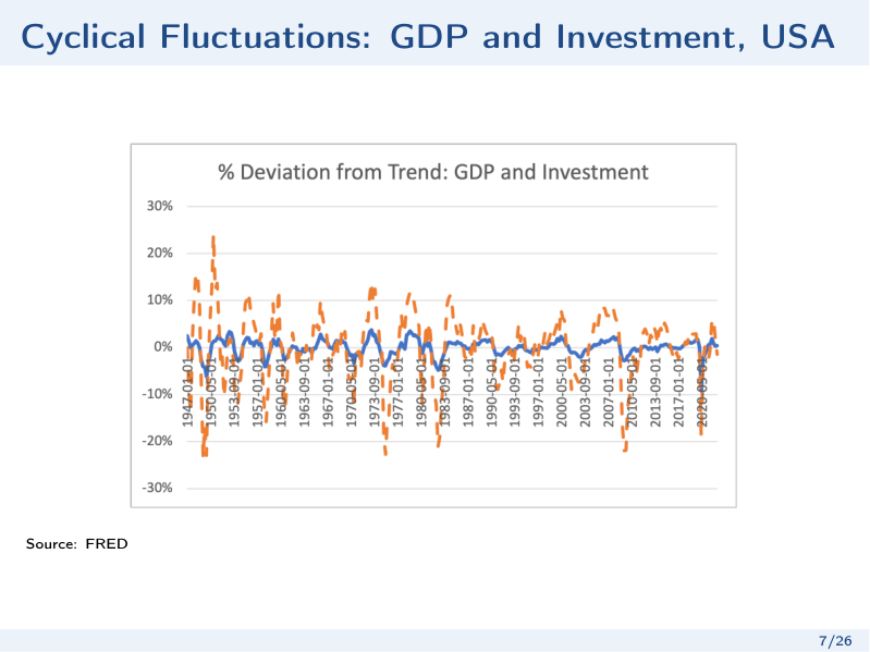 l5_investment_cyclical