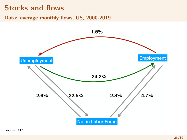 l8_worker_flows