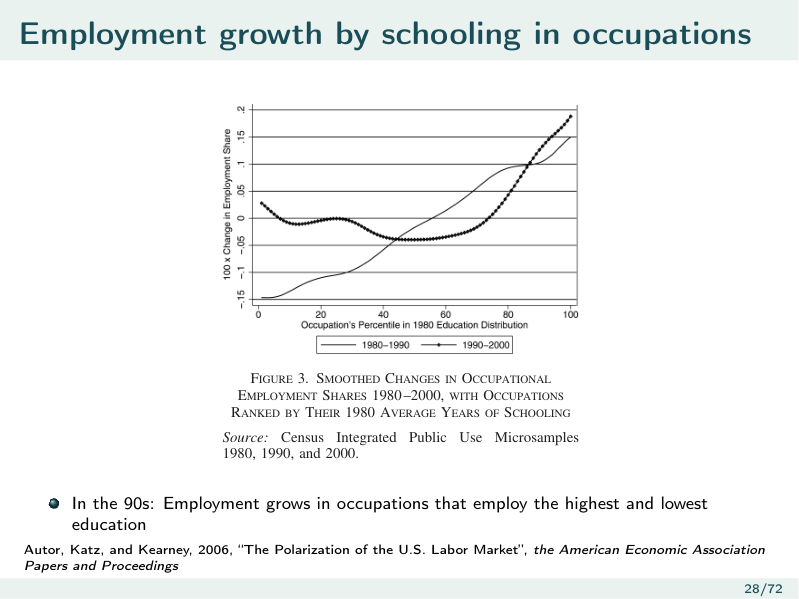 l9_emp_growth_by_skill